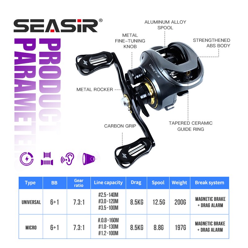 SEASIR Cast-X Carretel de arre - Abu Garcia Reel Max avaliação e preço